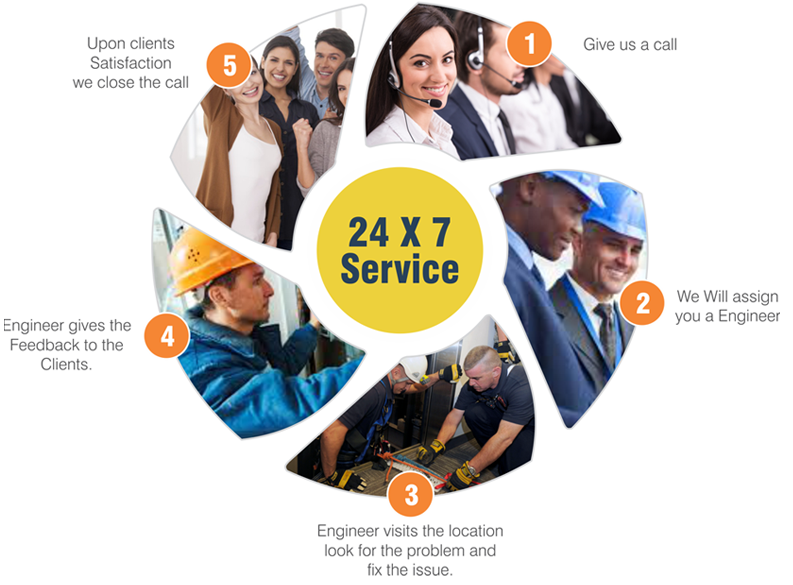 AMC Maintenance Contract